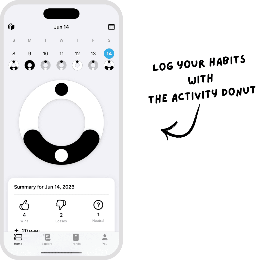 Track Your Habits